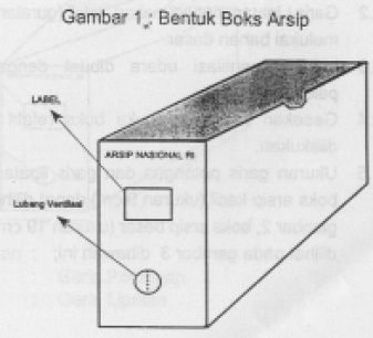 bentuk_box_arsip