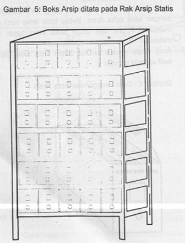 boks_arsip_ditata_pada_rak_arsip_statis