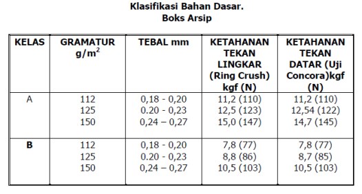 klasifikasi_bahan_dasar_asrip