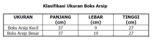 klasifikasi_ukuran_boks_arsip