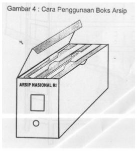 Menata Arsip Vertikal